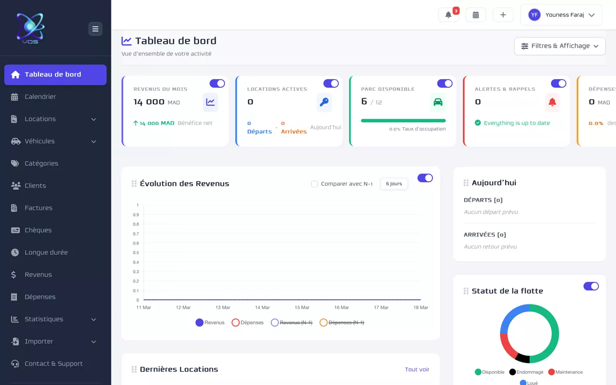 Tableau de bord du logiciel de gestion de flotte VOS, développé par VSF Agency