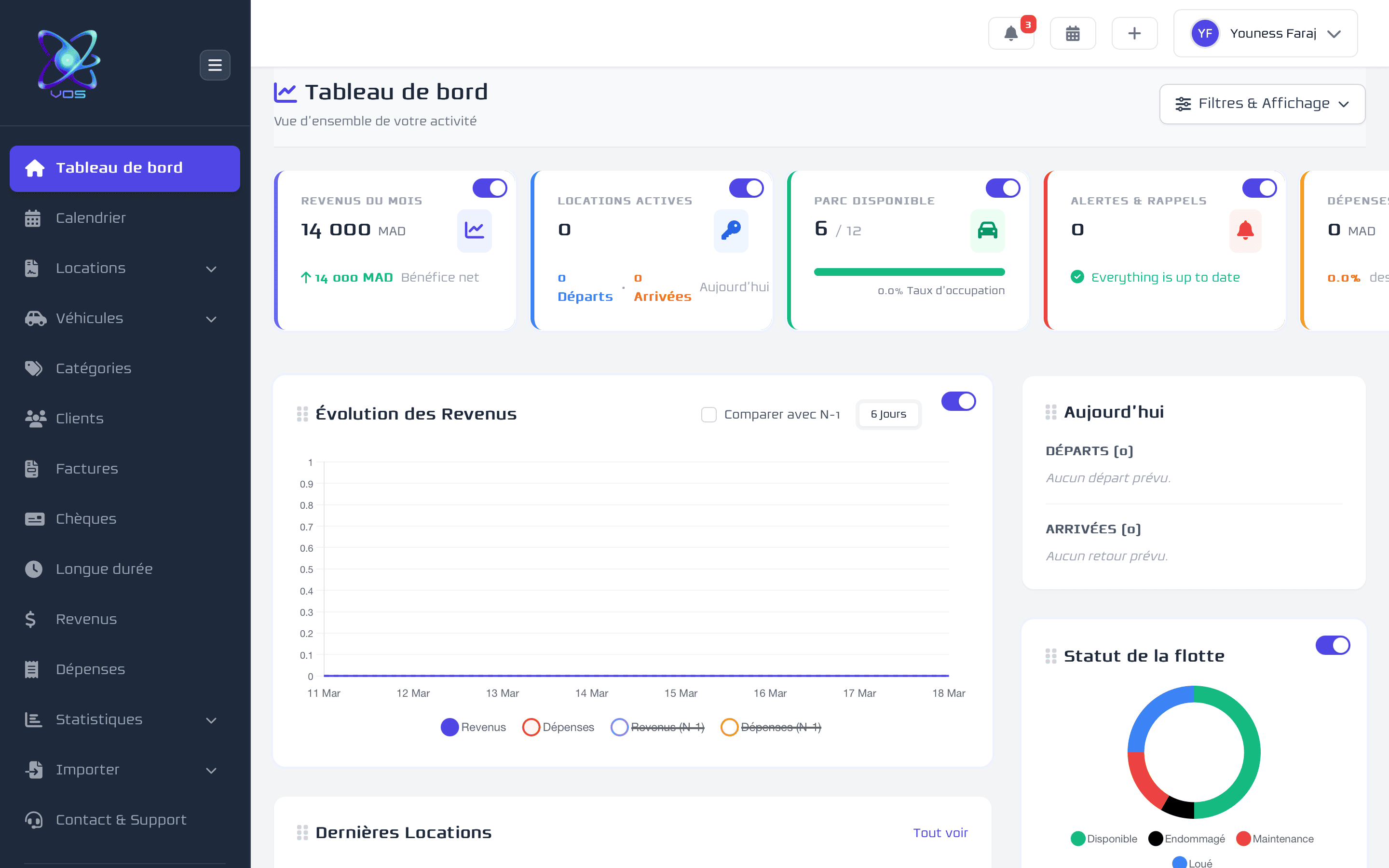 VOS — Vehicle Management System